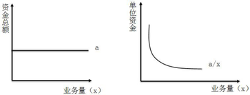 “稅務(wù)師”