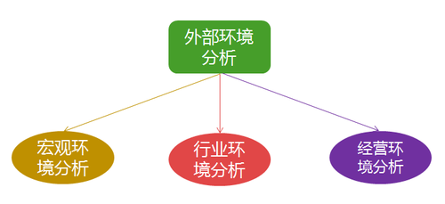高級會計師考試