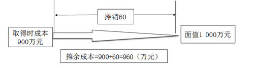中級會計師
