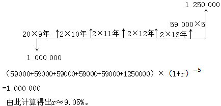 中級會計師
