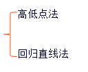 稅務師
