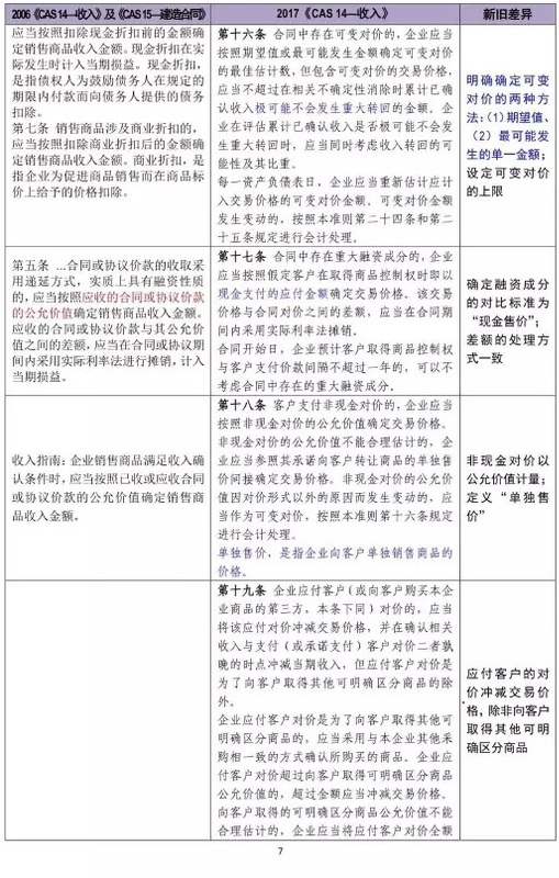 新舊收入會計準則超詳細對比