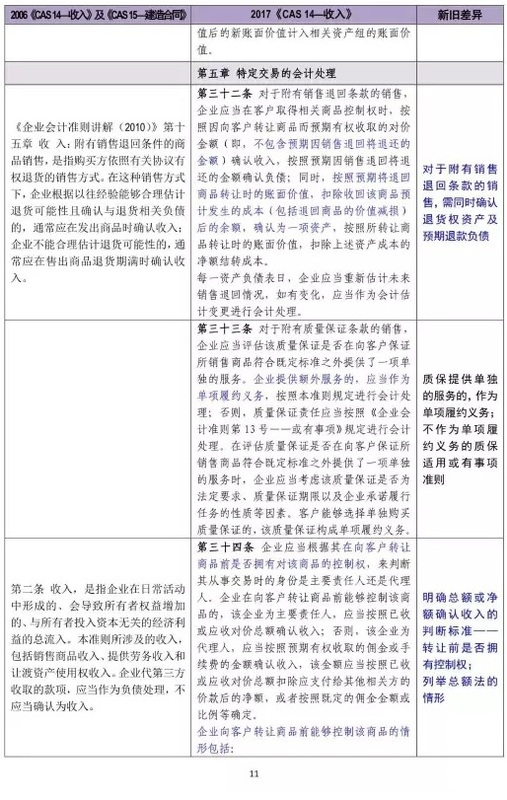 新舊收入會計準則超詳細對比