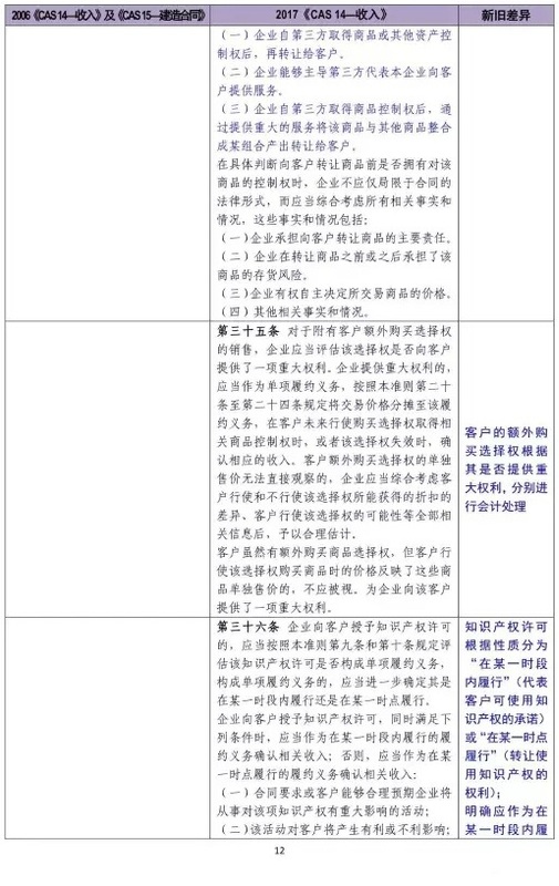 新舊收入會計準則超詳細對比