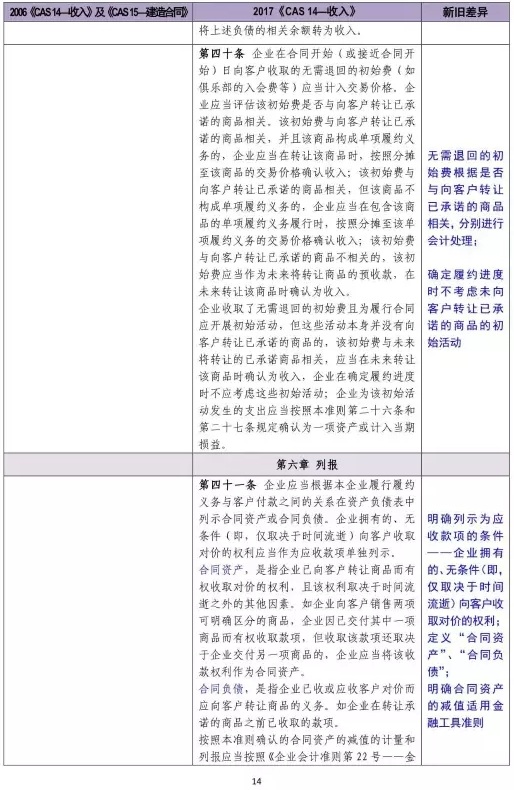 新舊收入會計準則超詳細對比