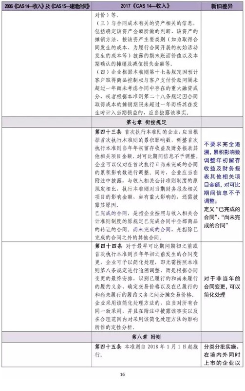 新舊收入會計準則超詳細對比