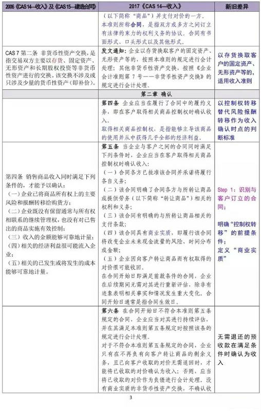初級(jí)會(huì)計(jì)