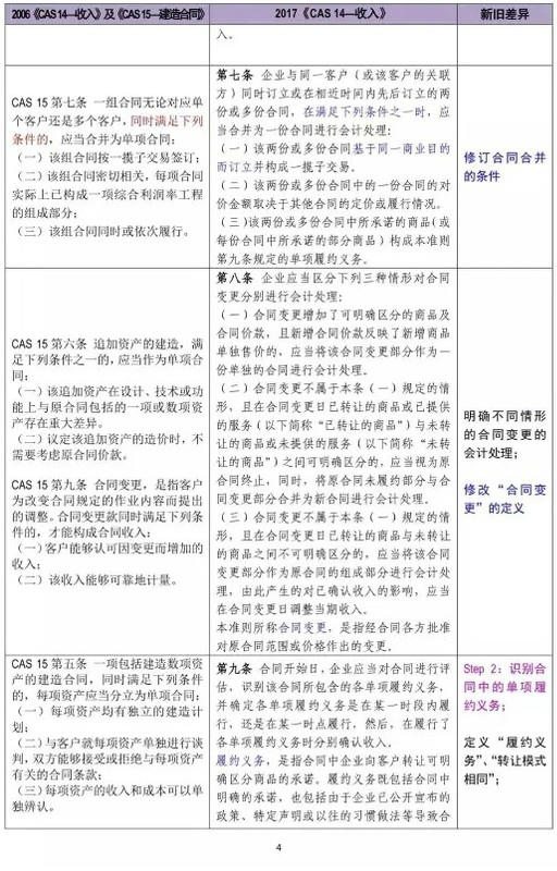 初級(jí)會(huì)計(jì)師