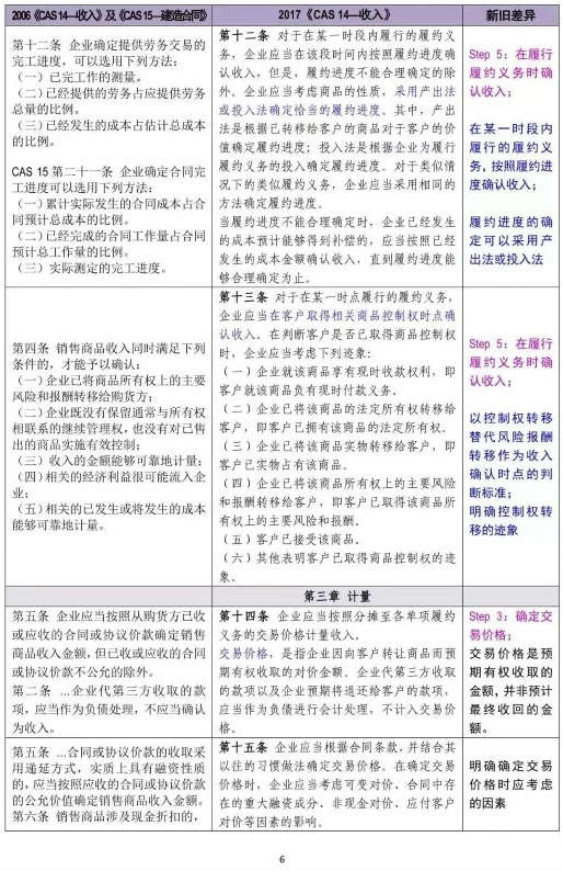 初級(jí)會(huì)計(jì)職稱考試