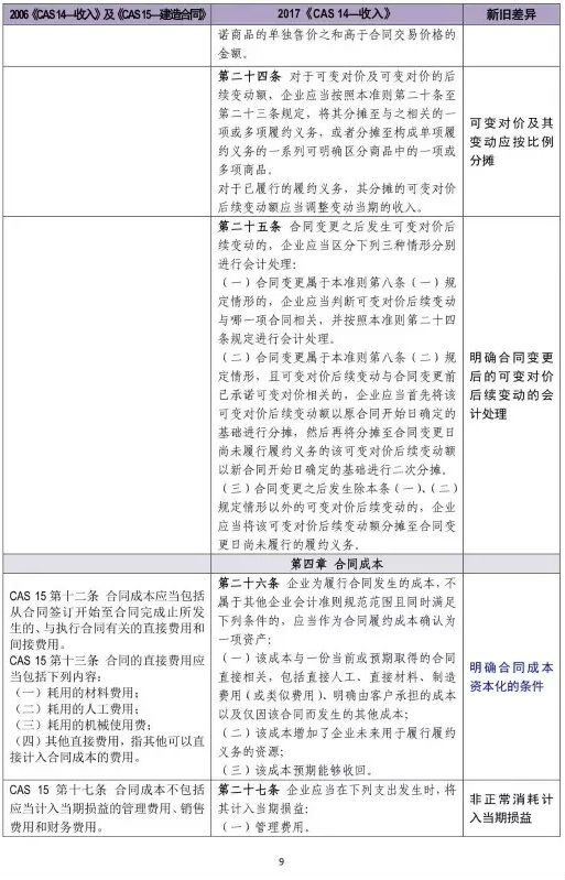 初級(jí)會(huì)計(jì)師考試