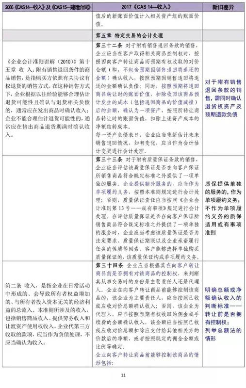 會(huì)計(jì)