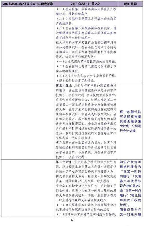 會(huì)計(jì)考試