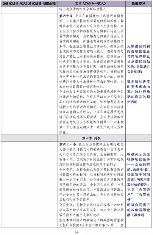 會(huì)計(jì)職稱初級(jí)