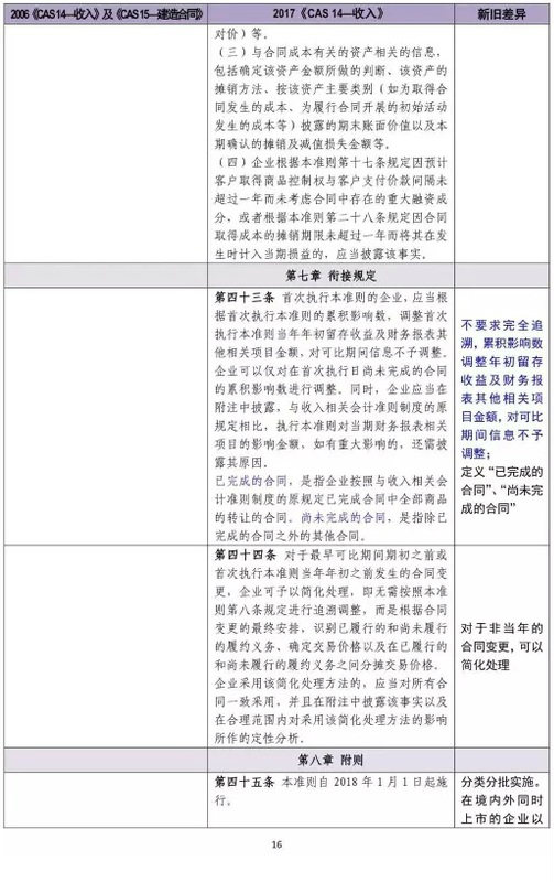 初級(jí)會(huì)計(jì)考試科目