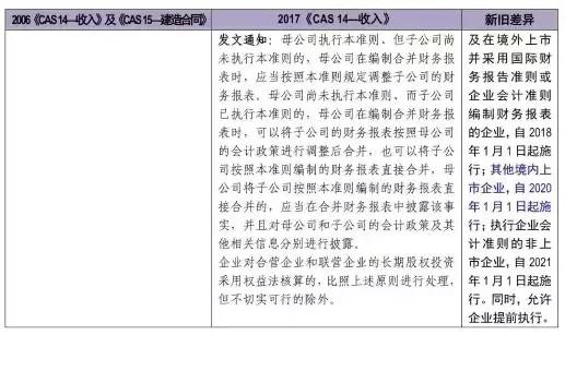 初級(jí)會(huì)計(jì)