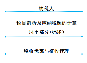 初級會計