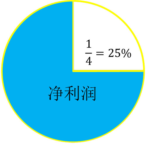 初級會計