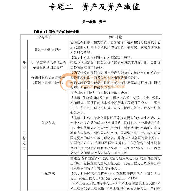 注冊會計師