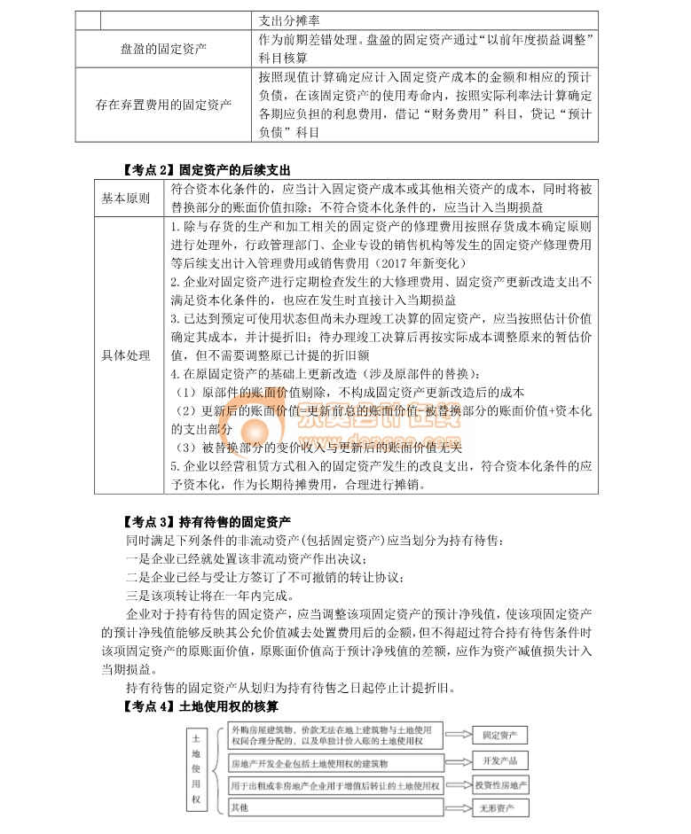 注冊會計師