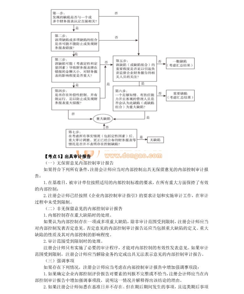 注冊(cè)會(huì)計(jì)師