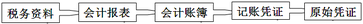 稅務(wù)師