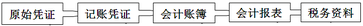 稅務(wù)師
