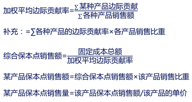 注會財管