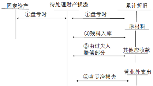 注冊(cè)會(huì)計(jì)師