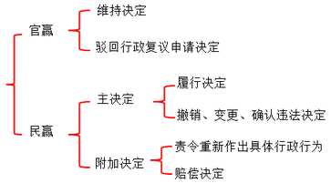 《涉稅服務相關法律》