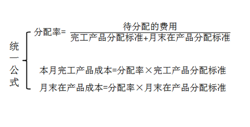 初級會計(jì)