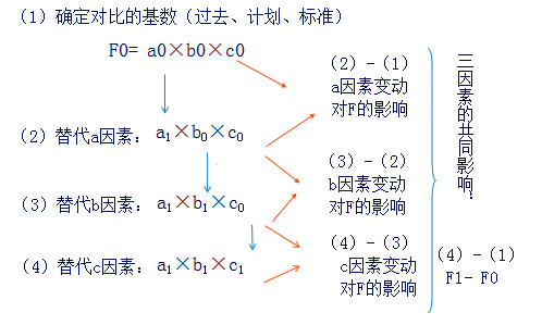 CPA財管