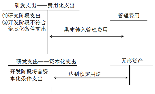 中級會計實務