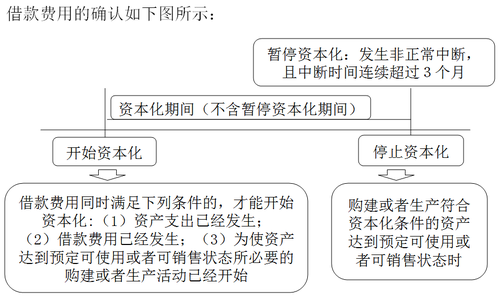 中級(jí)會(huì)計(jì)職稱
