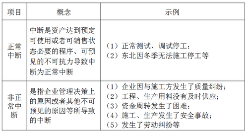 中級(jí)會(huì)計(jì)實(shí)務(wù)知識(shí)點(diǎn)