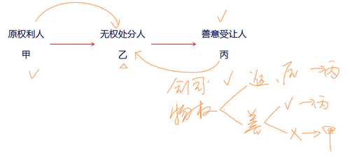 注會經濟法