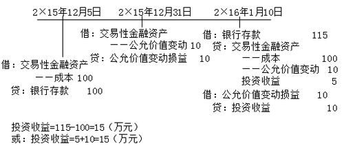 注會考試