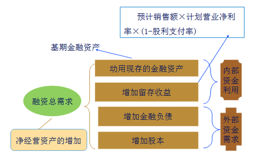 注會財管3