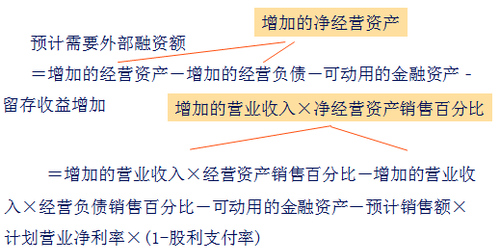 注會財管5