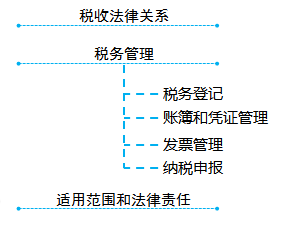 初級會計