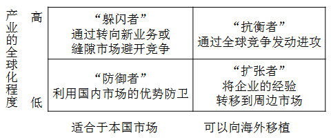 注會戰略