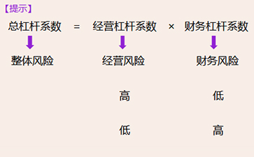 財務與會計資本結構的概念