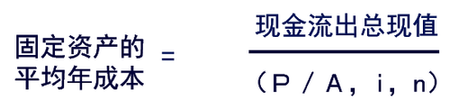 固定資產的平均年成本