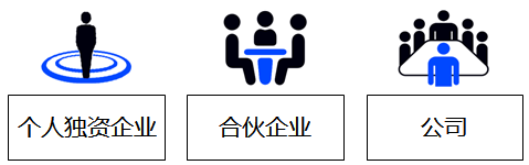 企業組織形式