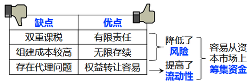 企業組織形式1