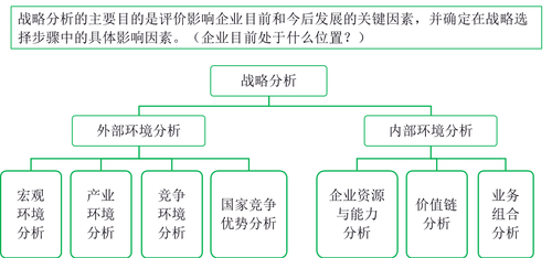 戰略管理過程2