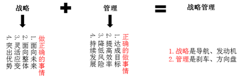 戰略邏輯1