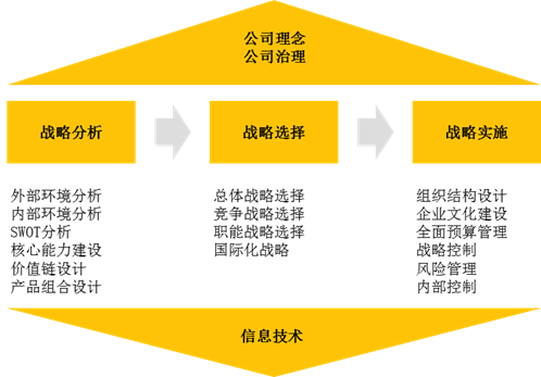 戰略邏輯2