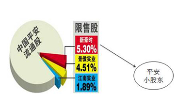 企業轉讓上市公司限售股所得稅