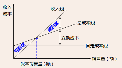 稅務師