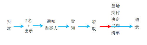 稅務師